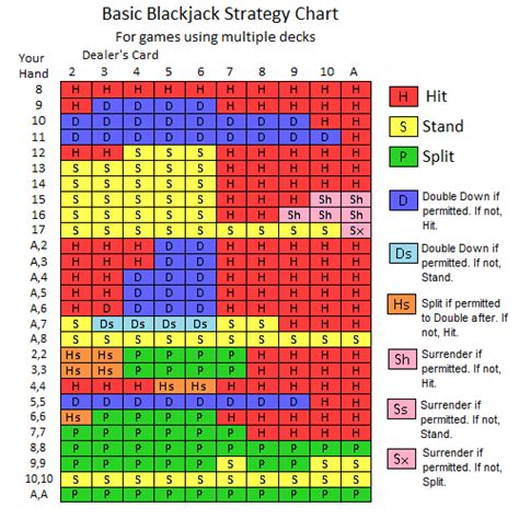 card counting blackjack trainer|blackjack basic strategy trainer.